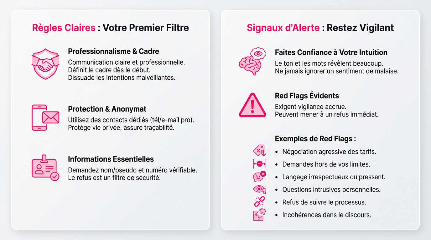 Smartphone affichant une conversation sécurisée, illustrant le filtrage des clients avant une rencontre