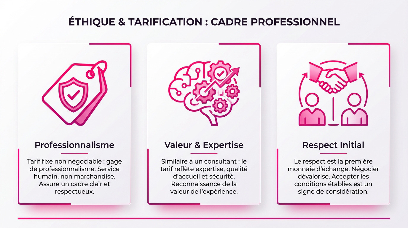 Illustration symbolisant le respect des tarifs et le cadre professionnel d'une escort sérieuse