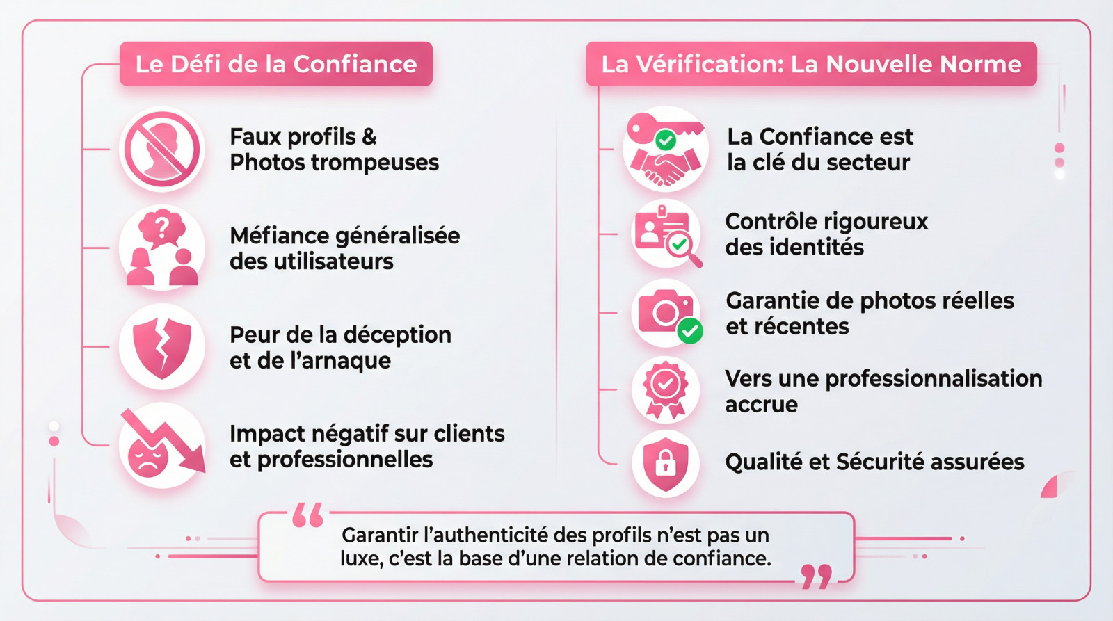 Infographie illustrant l'importance de la vérification pour la confiance envers les escortes en Suisse