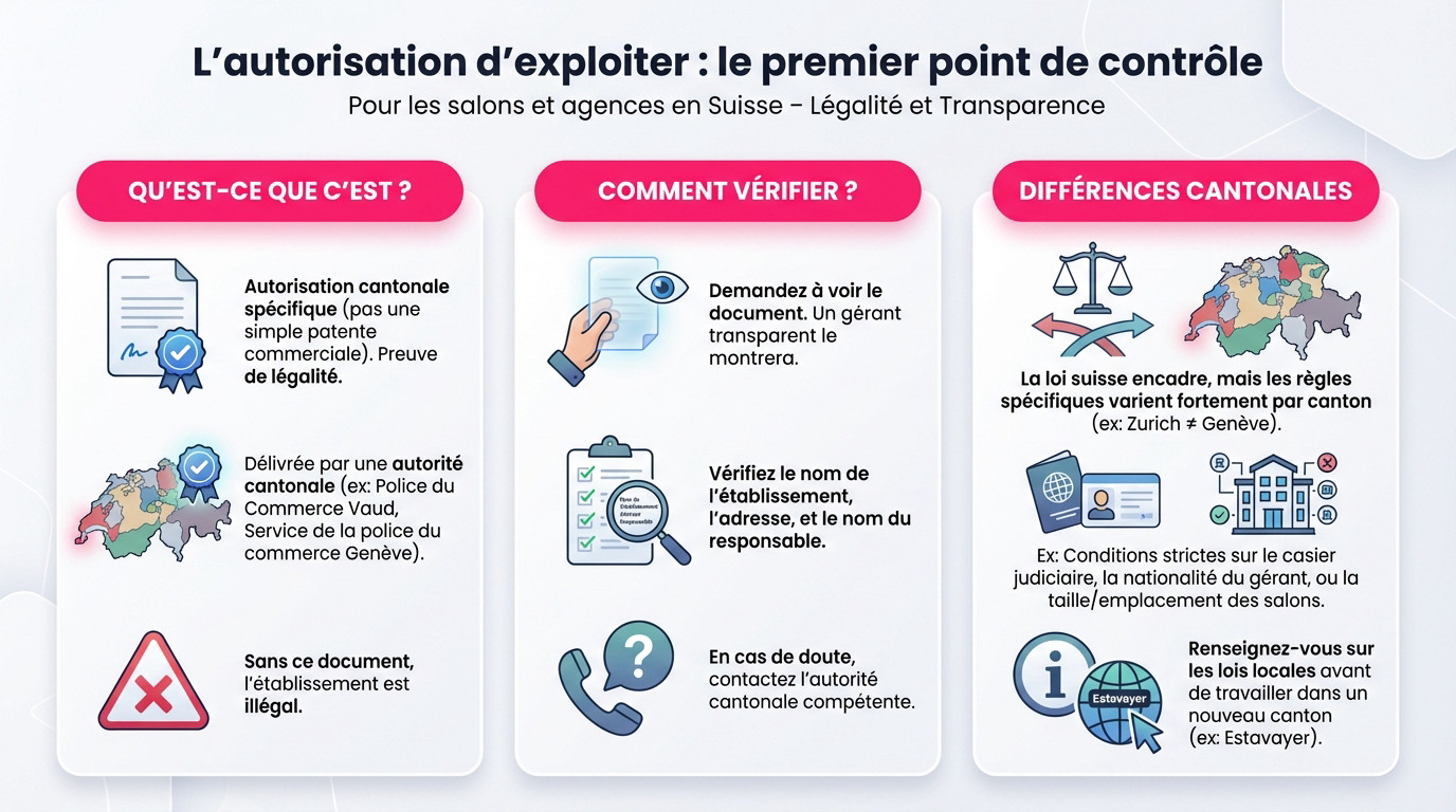 Vérification autorisation exploiter salon suisse
