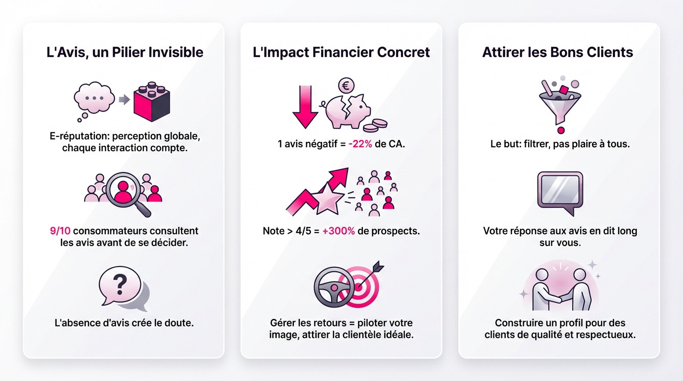 Impact de l'e-réputation et des avis clients sur l'activité d'une escort indépendante