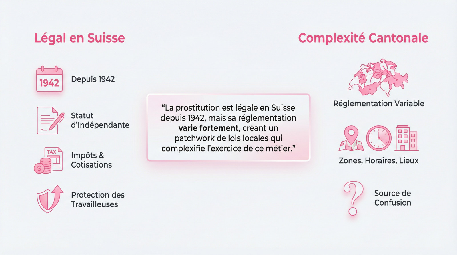 Illustration symbolisant le cadre légal et la complexité administrative de la prostitution en Suisse